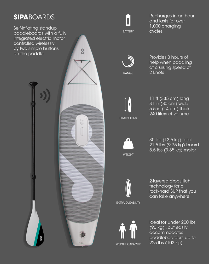 Illustration for article titled A Self-Inflating, Self-Propelled, Stand-Up Paddleboard